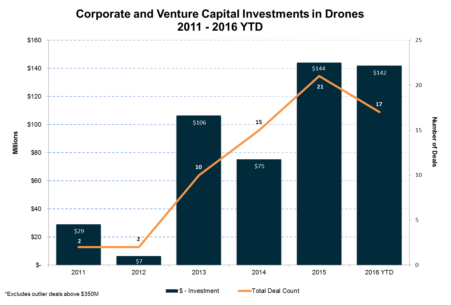 Drone_Graph