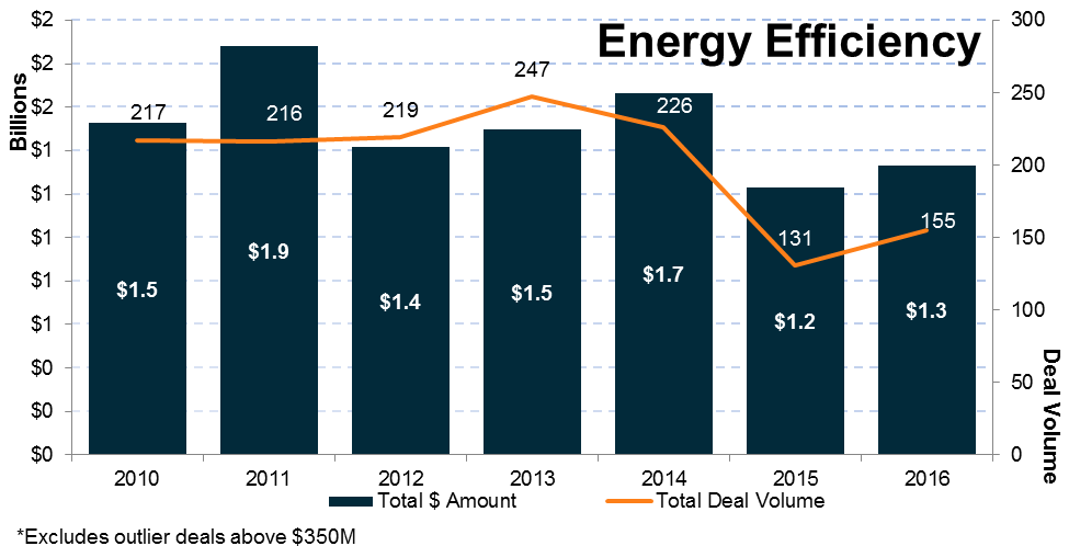 cleantech-s-four-1-000-000-000-sectors-cleantech-group