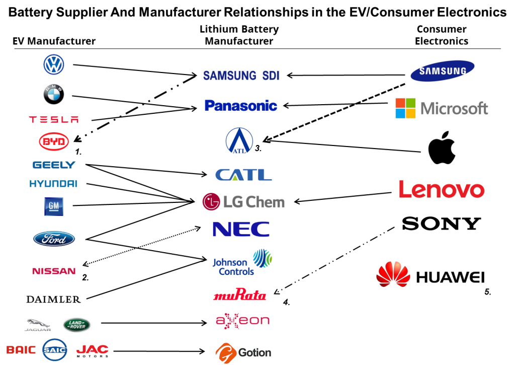 China Electric Car Battery Manufacturers China Electric Car Battery Manufacturers