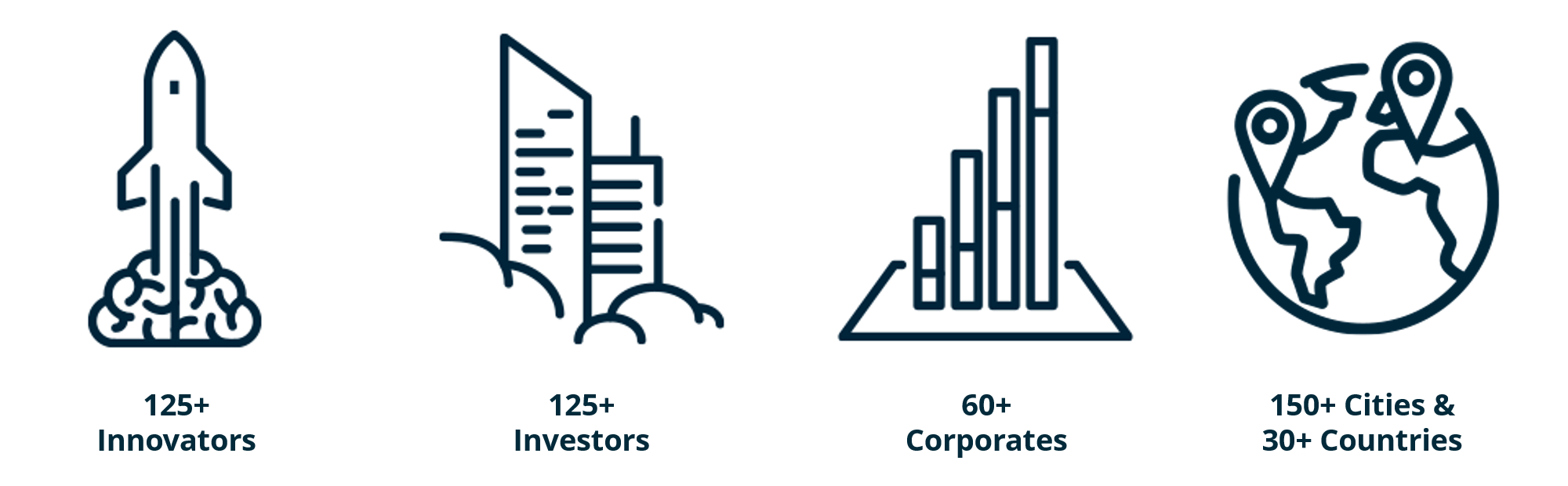 icon description of who attends Cleantech Forum Euriope