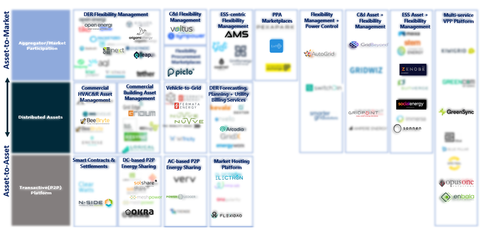 Flexible Grid Market Value Chain