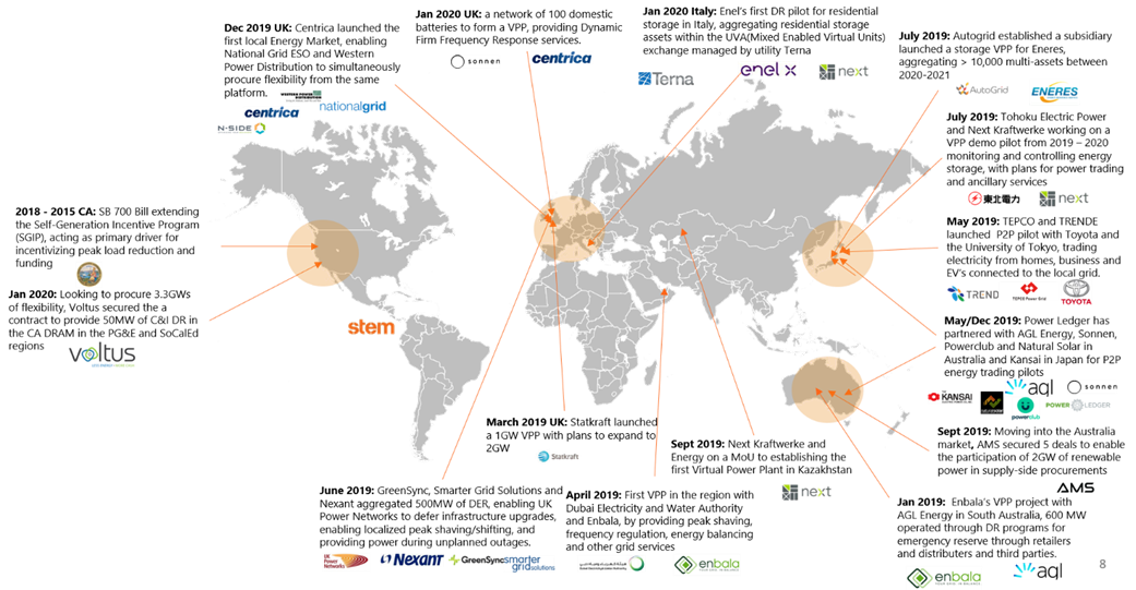 grid flexibility geographic overview