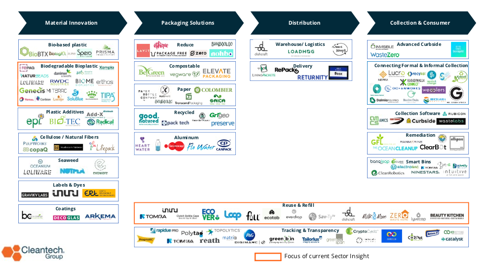 https://www.cleantech.com/wp-content/uploads/2021/06/11.png