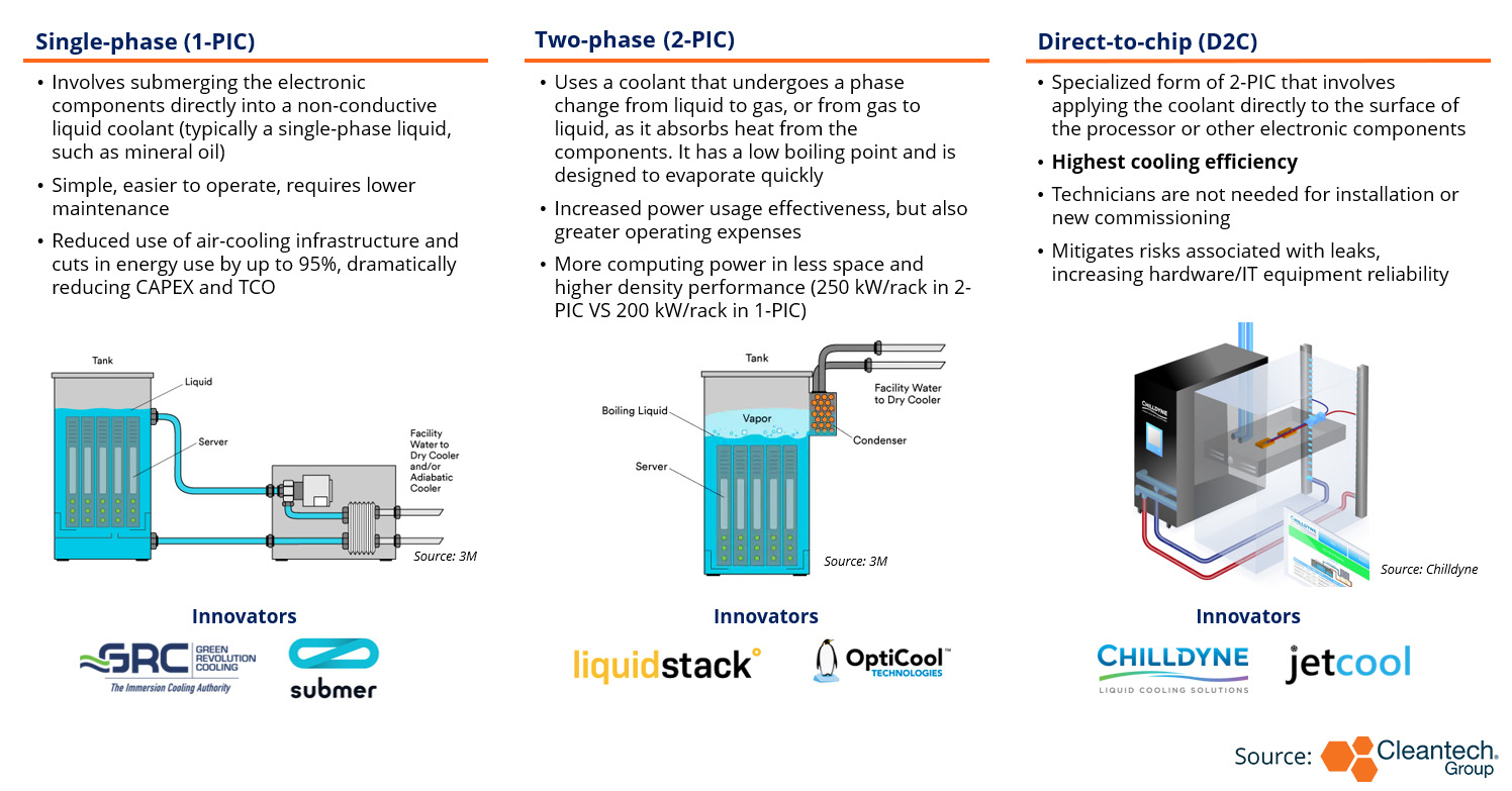 Revolutionizing Data Center Cooling: Immersion Technologies at the ...