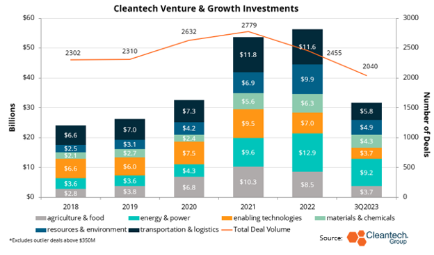 Read more about the article Q3 2023 Quarterly Funding Insights