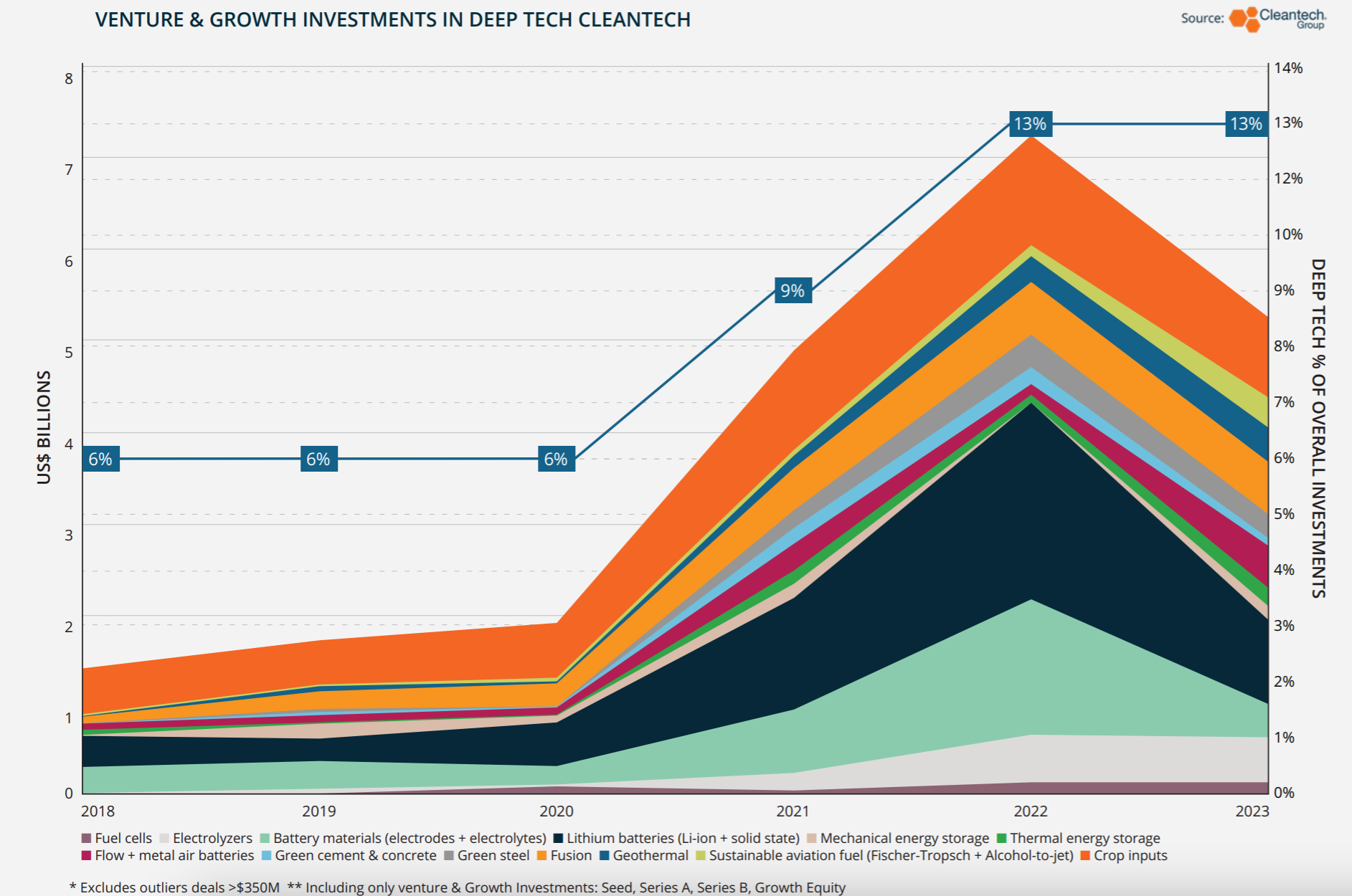 2024 Trend Watch The Innovators Behind Progress Cleantech Group 2024 Trend Watch The Innovators Behind Progress Cleantech Group